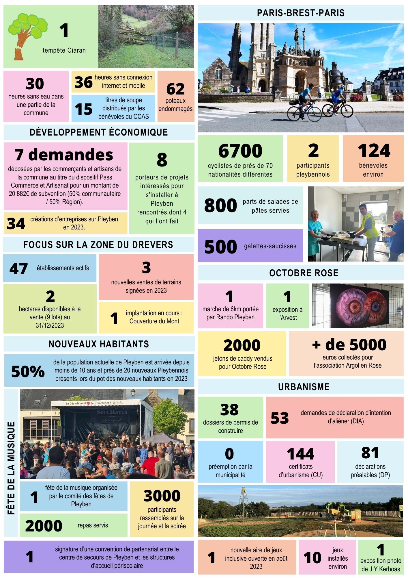 L'infographie récapitule les chiffres clés de l'année 2023